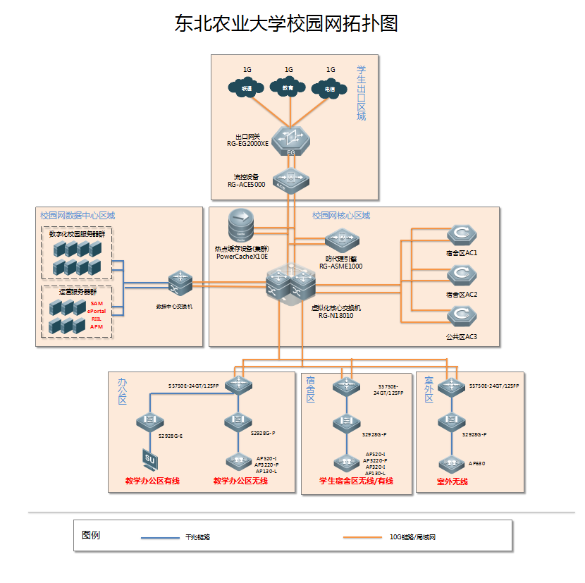 東北(běi)農業大(dà)學拓撲圖.png