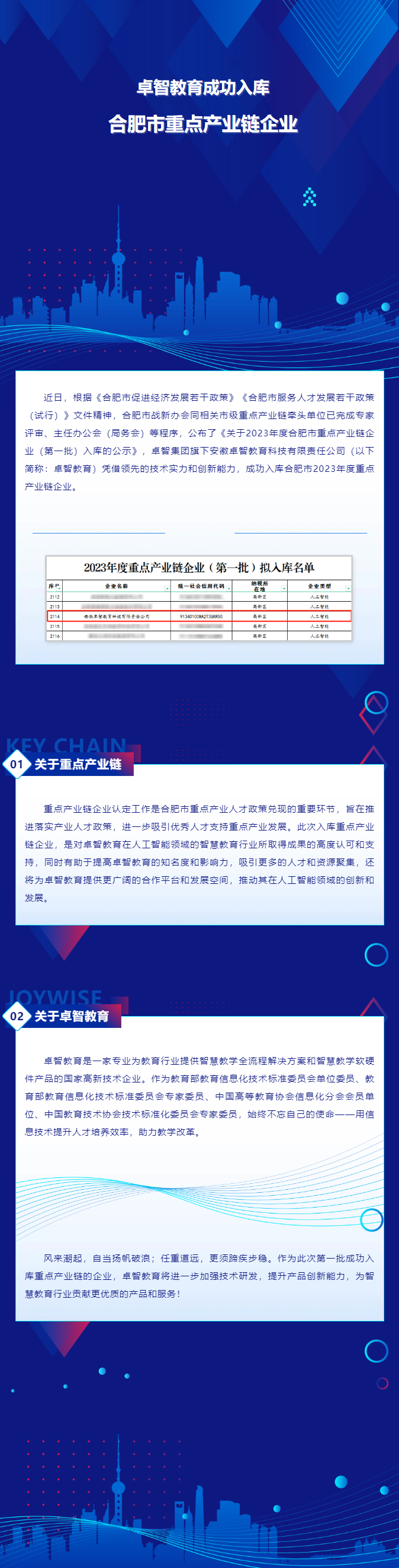 卓智教育成功入庫合肥市重點産業鏈企業.png